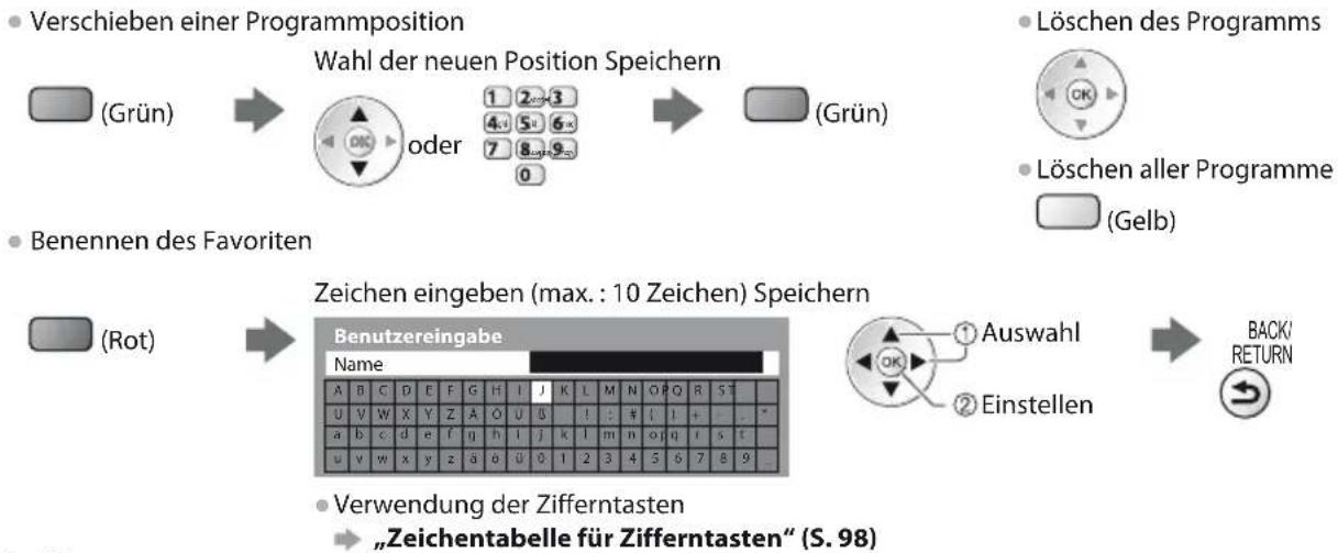 PANASONIC TX-P42UT30E - ■ Bearbeiten eines Favoriten - 1