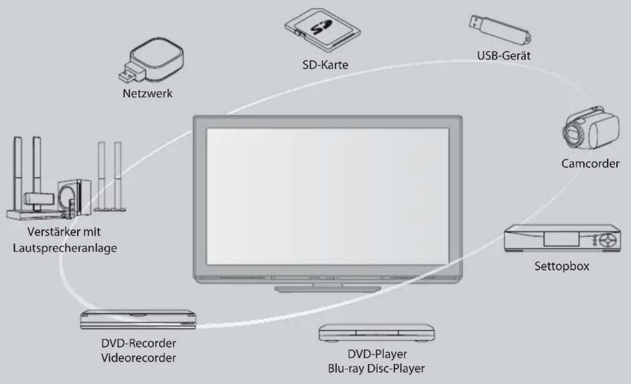 PANASONIC TX-P42UT30E - Schöpfen Sie die erstaunlichen Möglichkeiten der multimedialen Unterhaltung voll aus - 1
