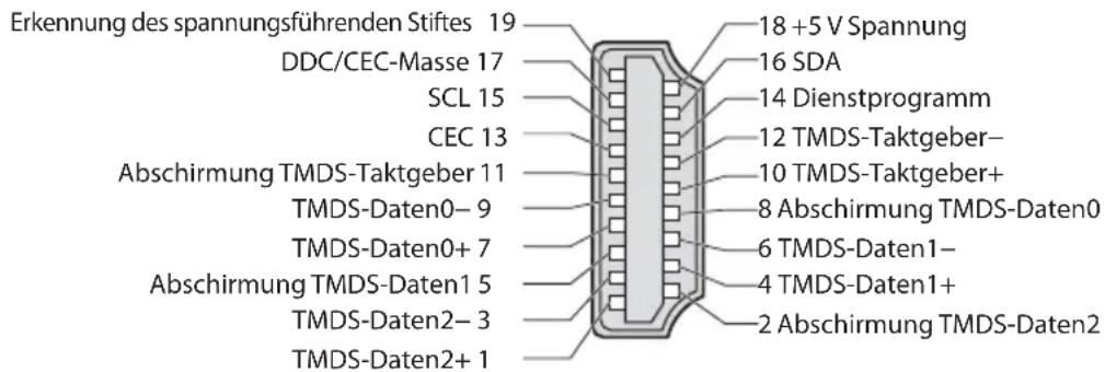 PANASONIC TX-P42UT30E - Informationen über die SCART- und HDMI-Buchsen - 2