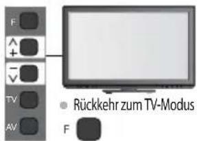 PANASONIC TX-P42UT30E - DVB-C-Sender - 7