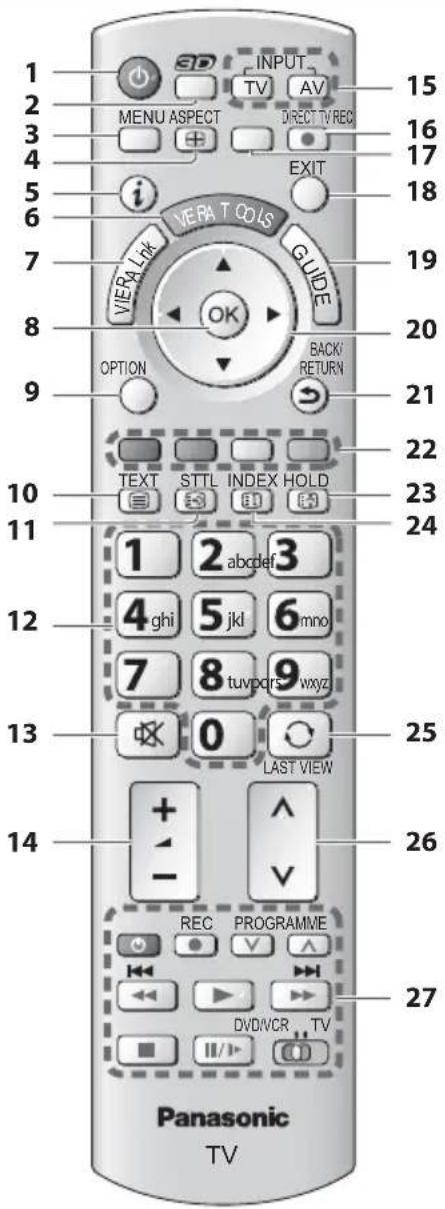 PANASONIC TX-P42UT30E - Fernbedienung - 1