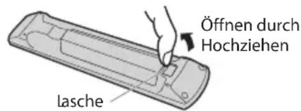 PANASONIC TX-P42ST30E - Einlegen / Entfernen der Batterien der Fernbedienung - 1