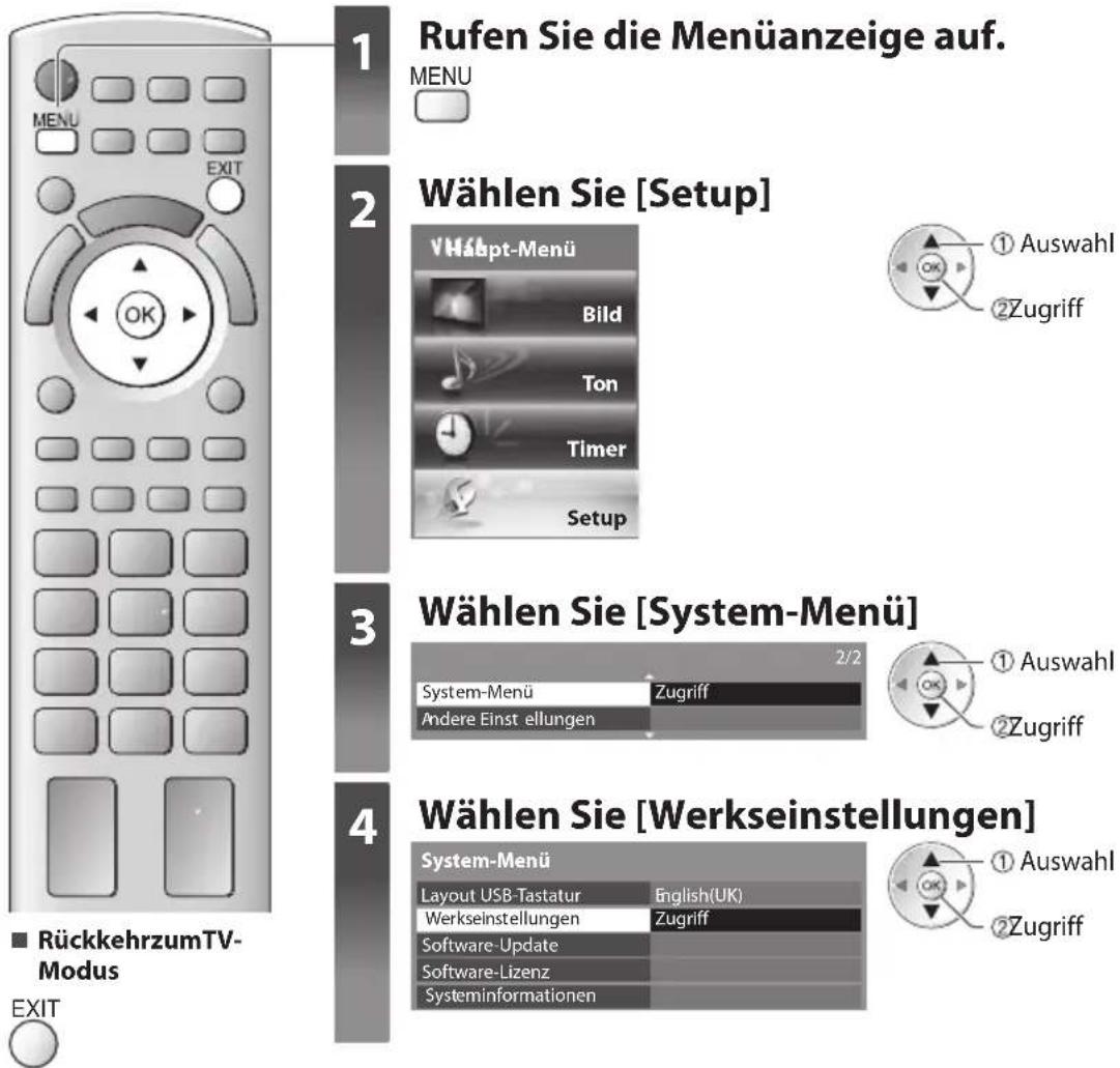PANASONIC TX-P42ST30E - Werkseinstellungen - 1
