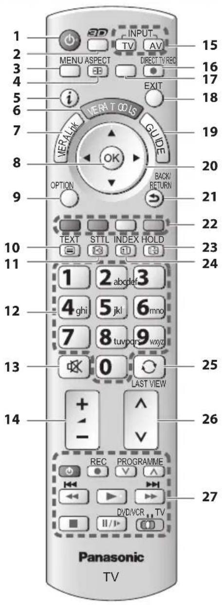 PANASONIC TX-P42ST30E - Fernbedienung - 1