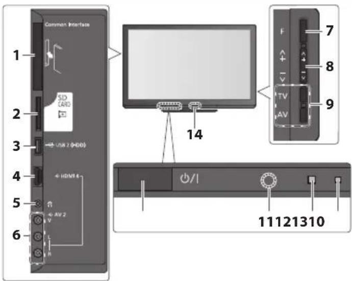 PANASONIC TX-P42ST30E - Fernseher - 1
