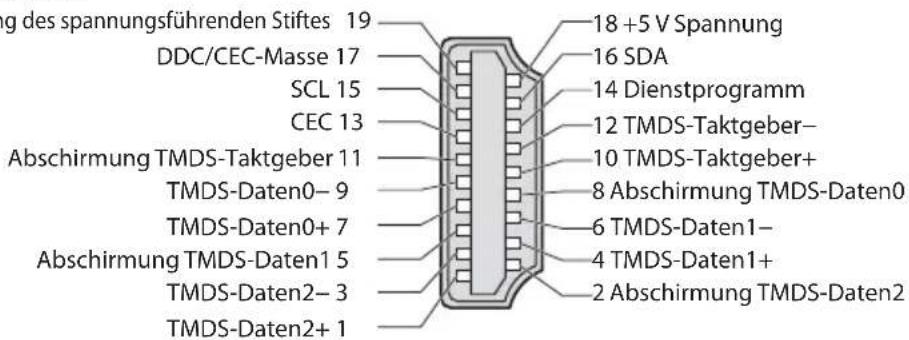 PANASONIC TX-P42S30 - Informationen über die SCART- und HDMI-Buchsen - 2