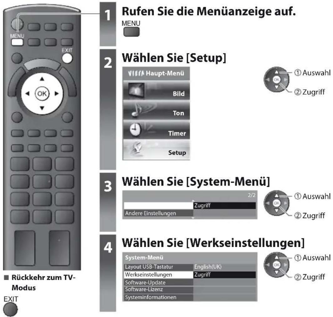 PANASONIC TX-P42S30 - Werkseinstellungen - 1