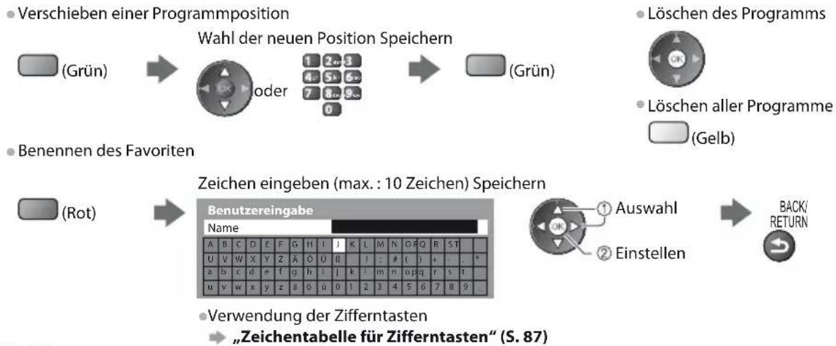 PANASONIC TX-P42S30 - ■ Bearbeiten eines Favoriten - 1