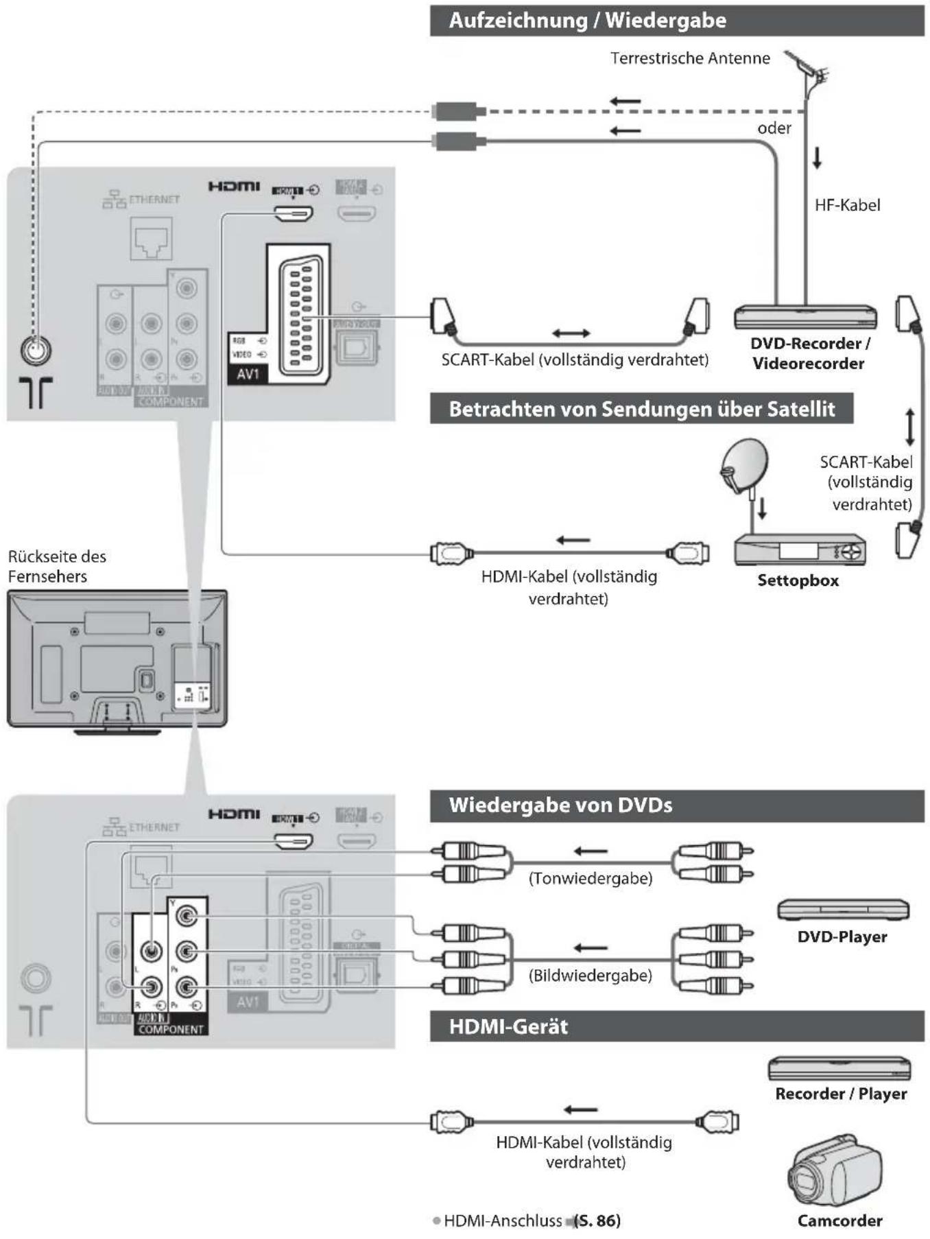 PANASONIC TX-P42S30 - Zusatzgeräte - 1