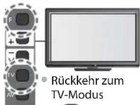 PANASONIC TX-P42S30 - Verwendung der Tasten an der Seitenwand des Fernsehers für den automatischen Sendersuchlauf (S. 10) - 3