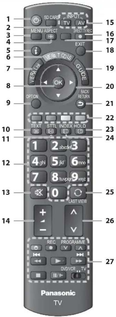 PANASONIC TX-P42S30 - Fernbedienung - 1