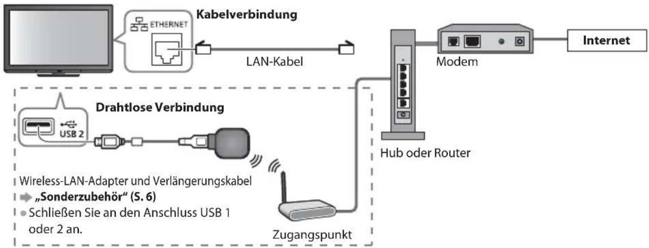 PANASONIC TX-P42S30 - Netzwerkanschlüsse - 1