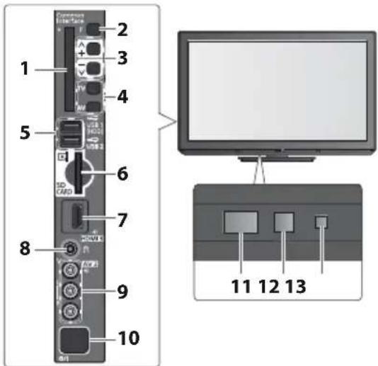 PANASONIC TX-P42S30 - Fernseher - 1