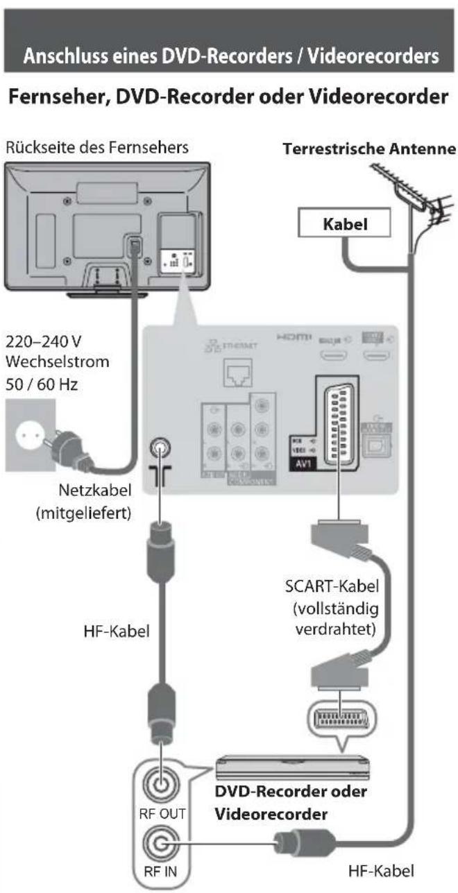 PANASONIC TX-P42S30 - Grundlegende Anschlüsse - 2
