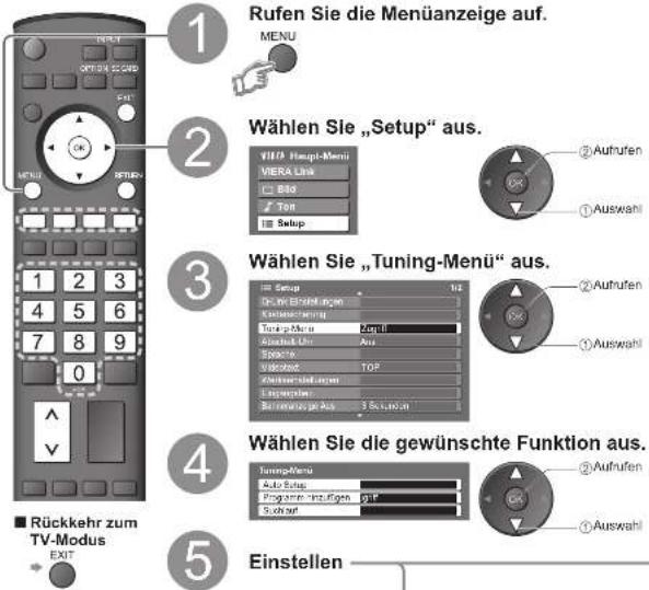 PANASONIC TX-32LX70 - Ändern und Einstellen von Kanälen - 1
