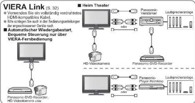 PANASONIC TX-32LX70 - Zusatzgeräte - 2