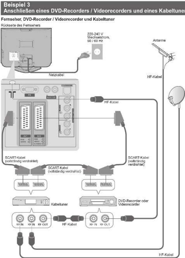 PANASONIC TX-32LX70 - Grundlegende Anschlüsse - 3
