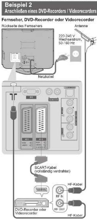 PANASONIC TX-32LX70 - Grundlegende Anschlüsse - 2