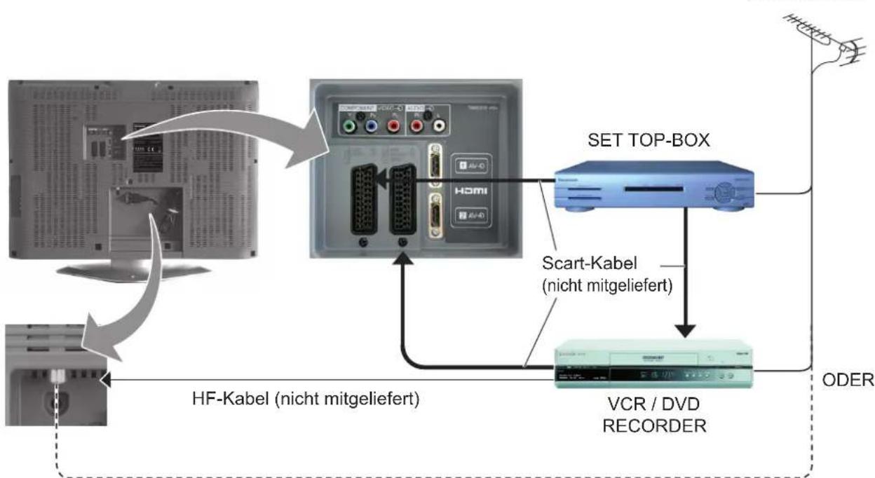 PANASONIC TX-26LX6F - Anschluss- und Einrichtungsoptionen - 1