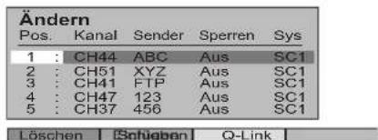 PANASONIC TX-26LX6F - TV-Speicher-Menü – Übersicht - 6