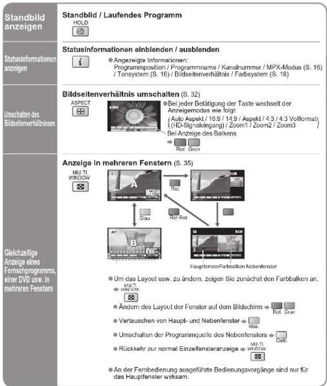 PANASONIC TX-26LX600F - Betrachten von Fernsehprogrammen - 2