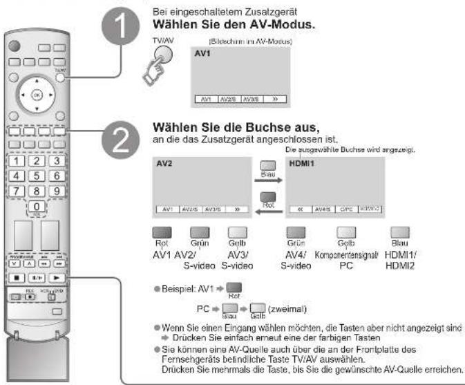 PANASONIC TX-26LX600F - Betrachten von Videos und DVDs - 1