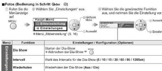PANASONIC TX-26LX600F - Betrachten einer SD-Karte - 5
