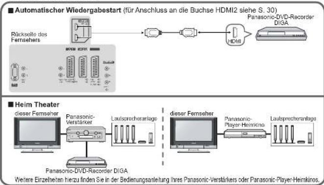 PANASONIC TX-26LX600F - Anschlüsse - 5