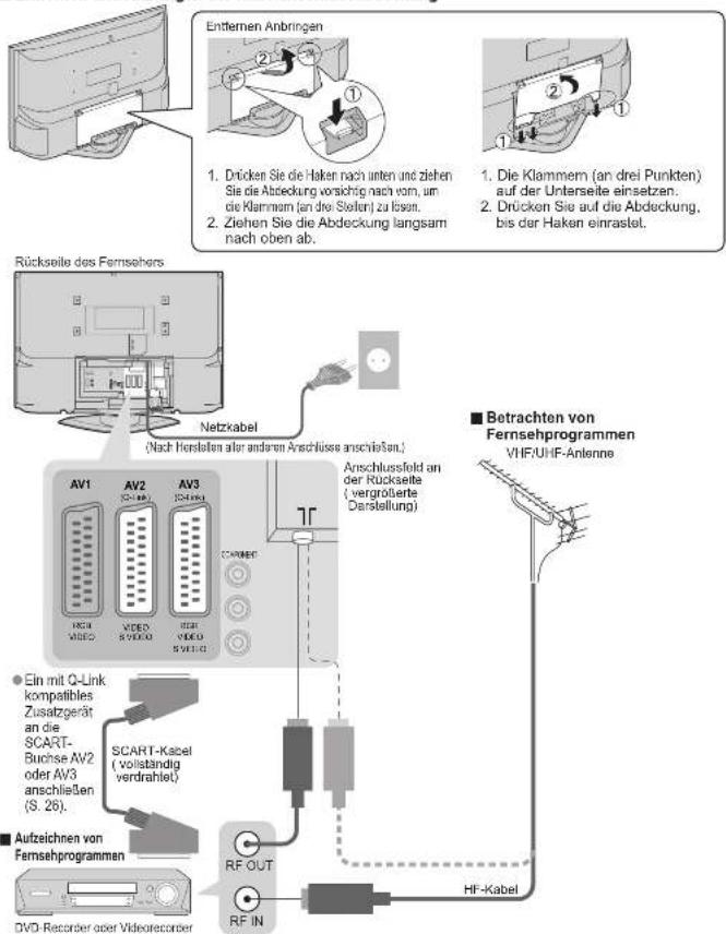 PANASONIC TX-26LX600F - Anschlüsse - 1