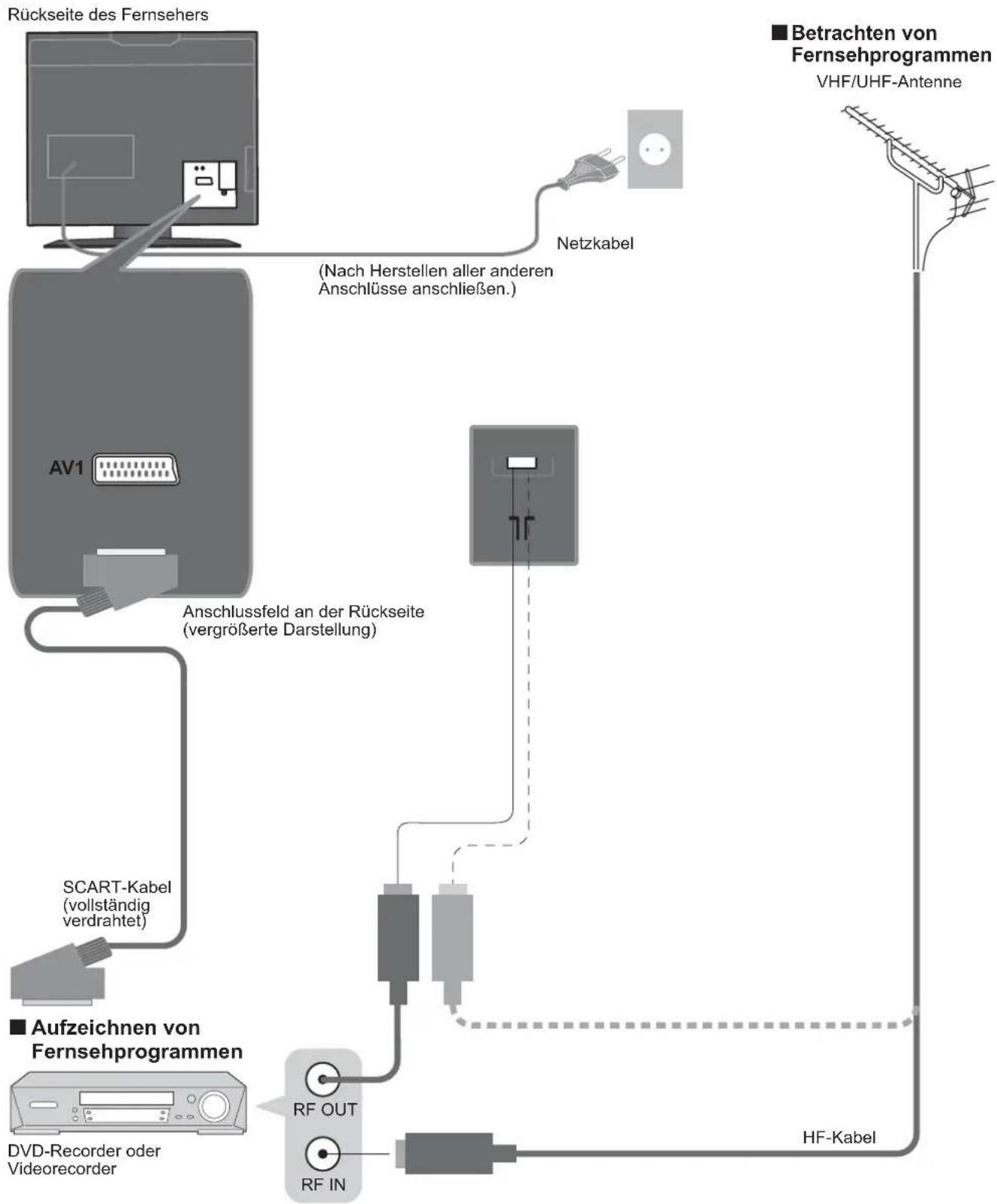 PANASONIC TX-20LA70 - Anschlüsse - 1