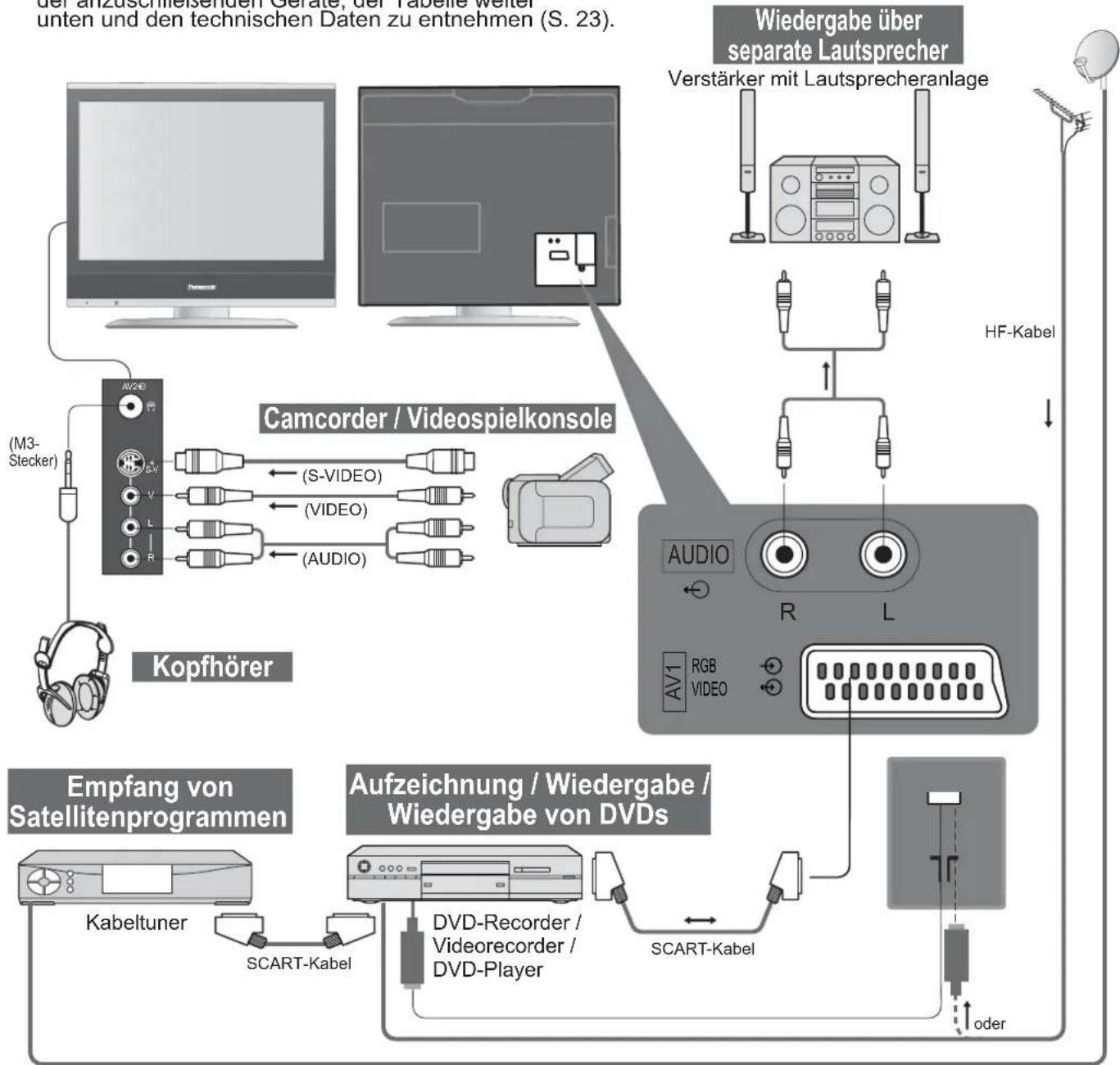 PANASONIC TX-20LA70 - Anschlüsse - 5