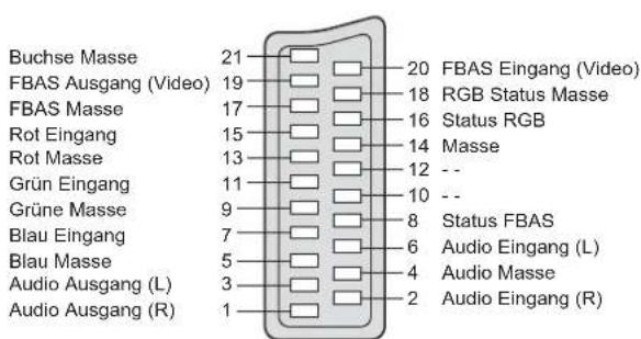 PANASONIC TX-20LA70 - ■AV1-SCART-Anschluss - 1