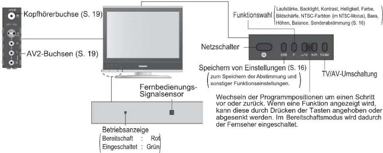 PANASONIC TX-20LA70 - Anordnung der Bedienelemente - 1
