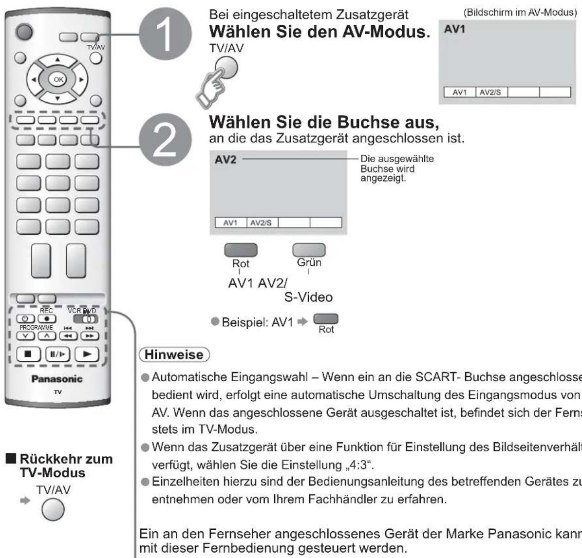 PANASONIC TX-20LA70 - Betrachten von Videos und DVDs - 1