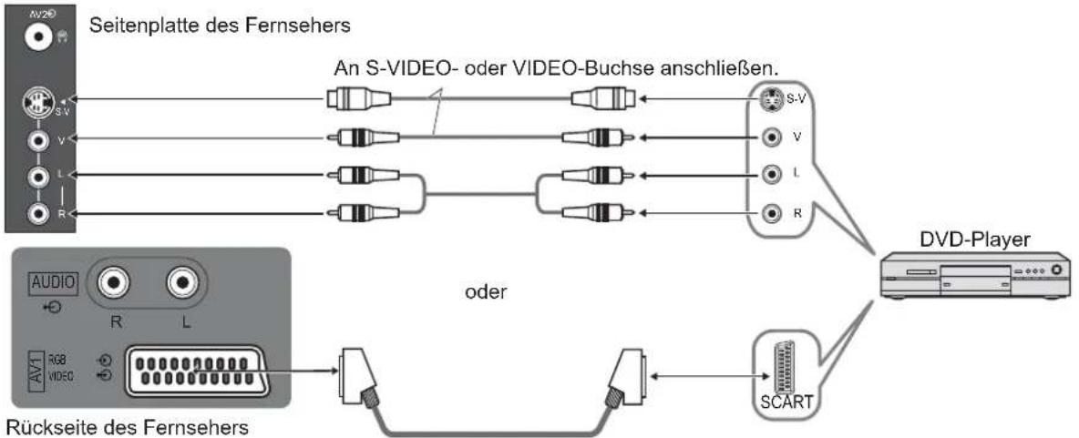 PANASONIC TX-20LA70 - Anschlüsse - 2