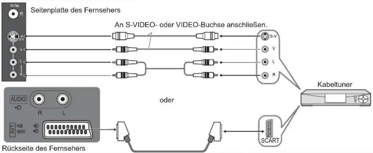 PANASONIC TX-20LA70 - Anschlüsse - 3