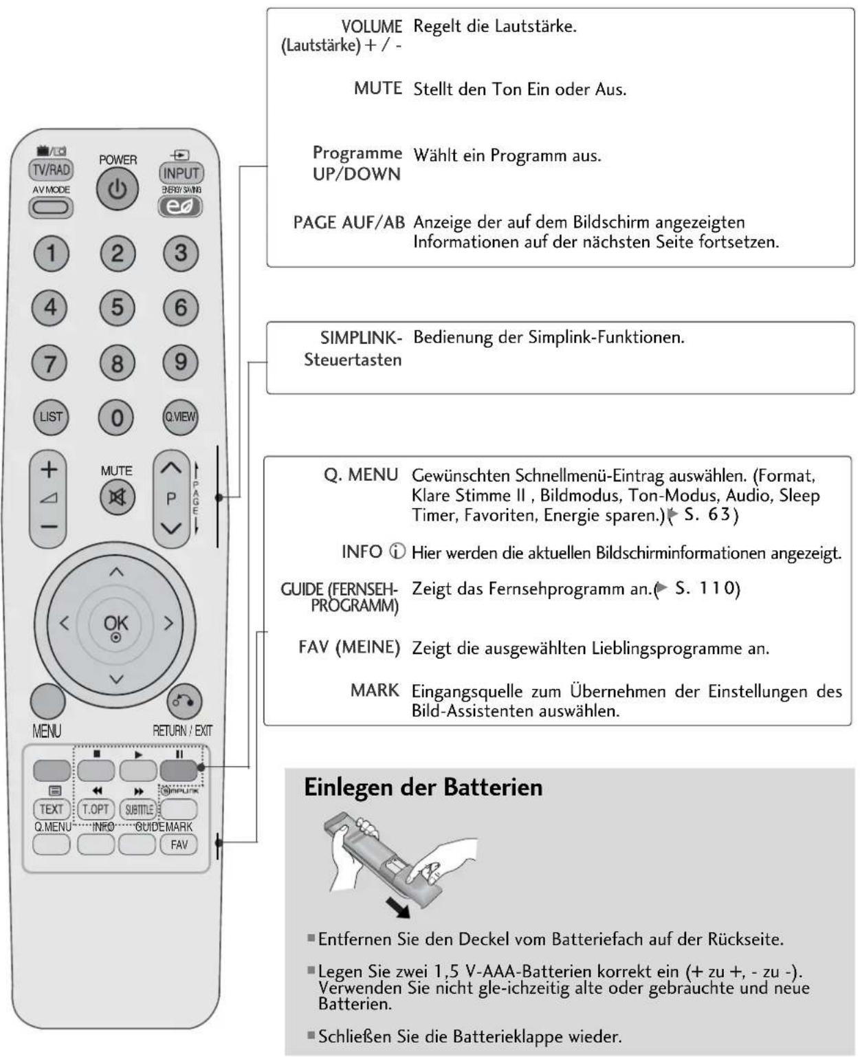 LG 47LH3000BEU - TASTENFUNKTIONEN DER FERNBEDIENUNG - 2