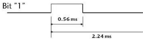 LG 47LH3000BEU - Bit-Beschreibung - 2