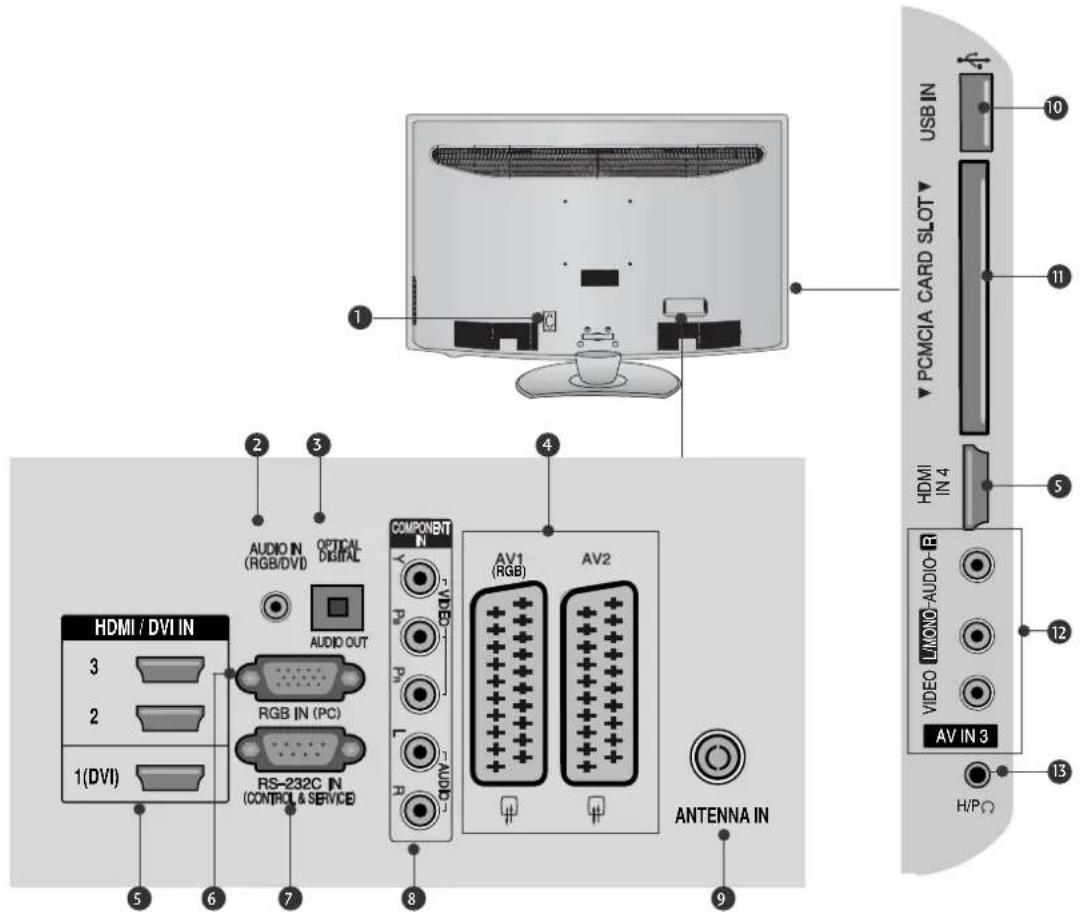 LG 47LH3000BEU - VORBEREITUNG - 1