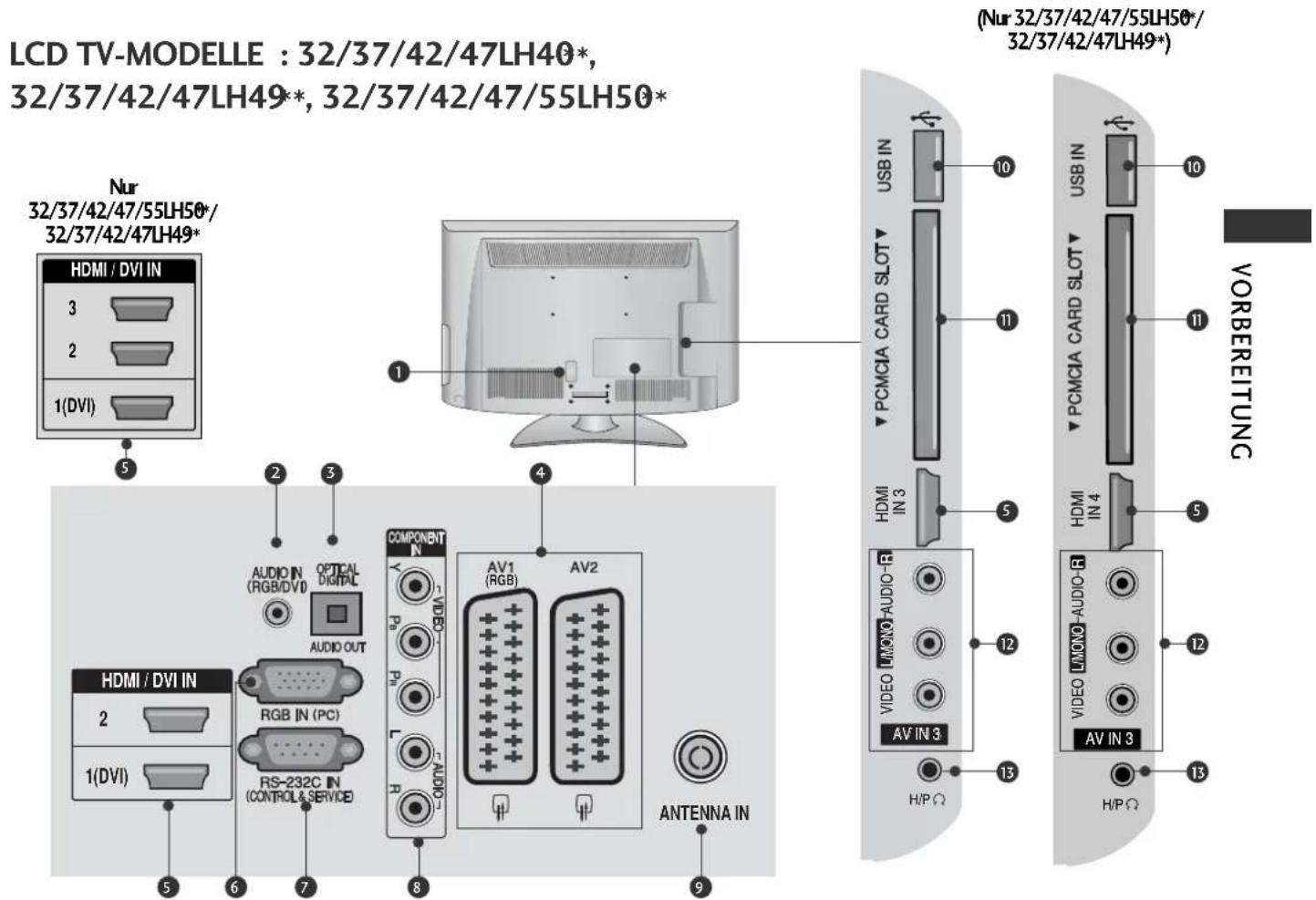 LG 47LH3000BEU - VORBEREITUNG - 2
