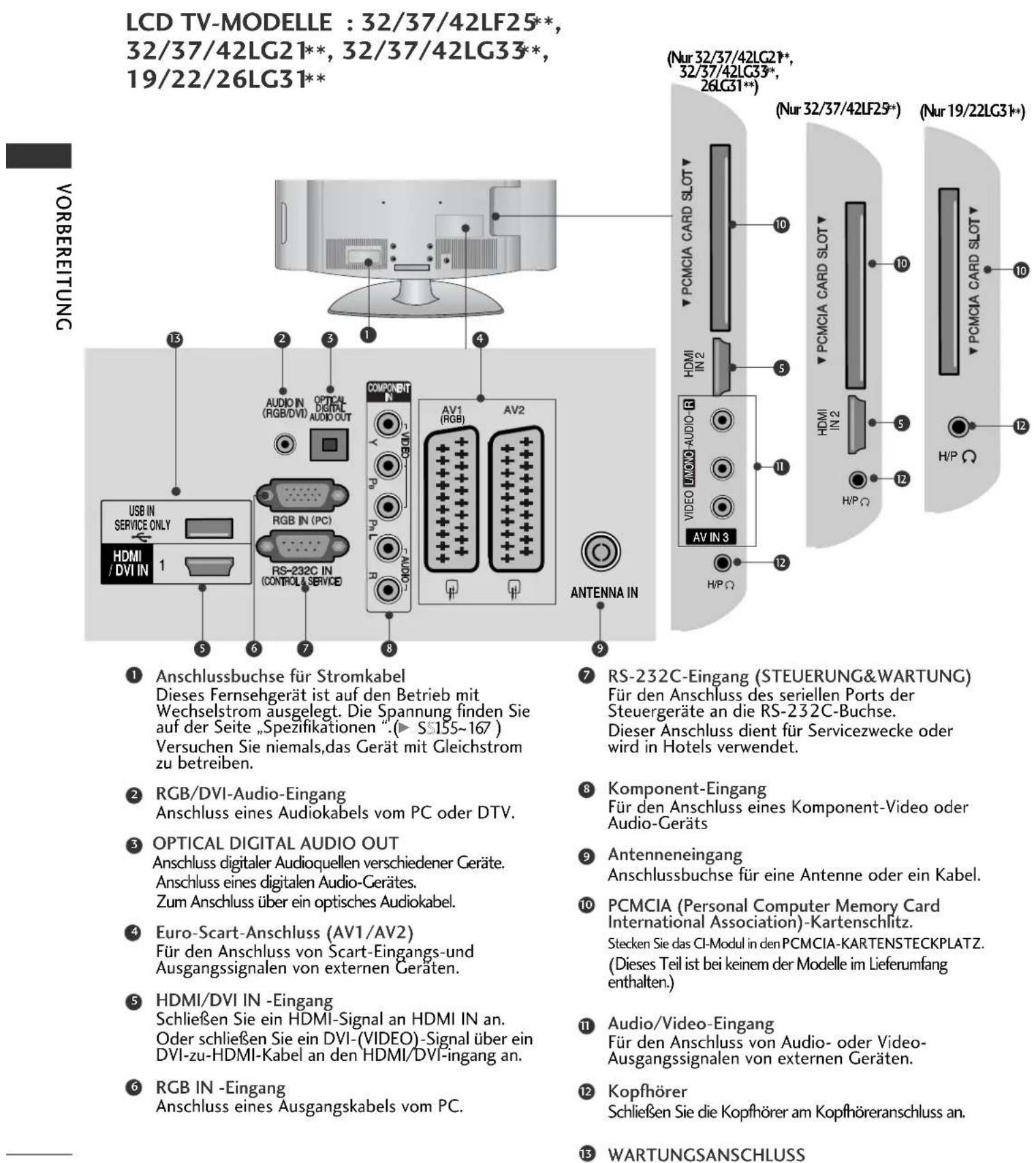LG 47LH3000BEU - VORBEREITUNG - 1