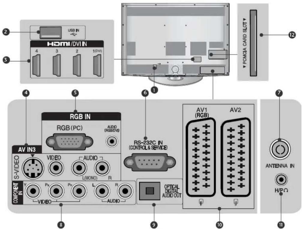 LG 47LH3000BEU - VORBEREITUNG - 1