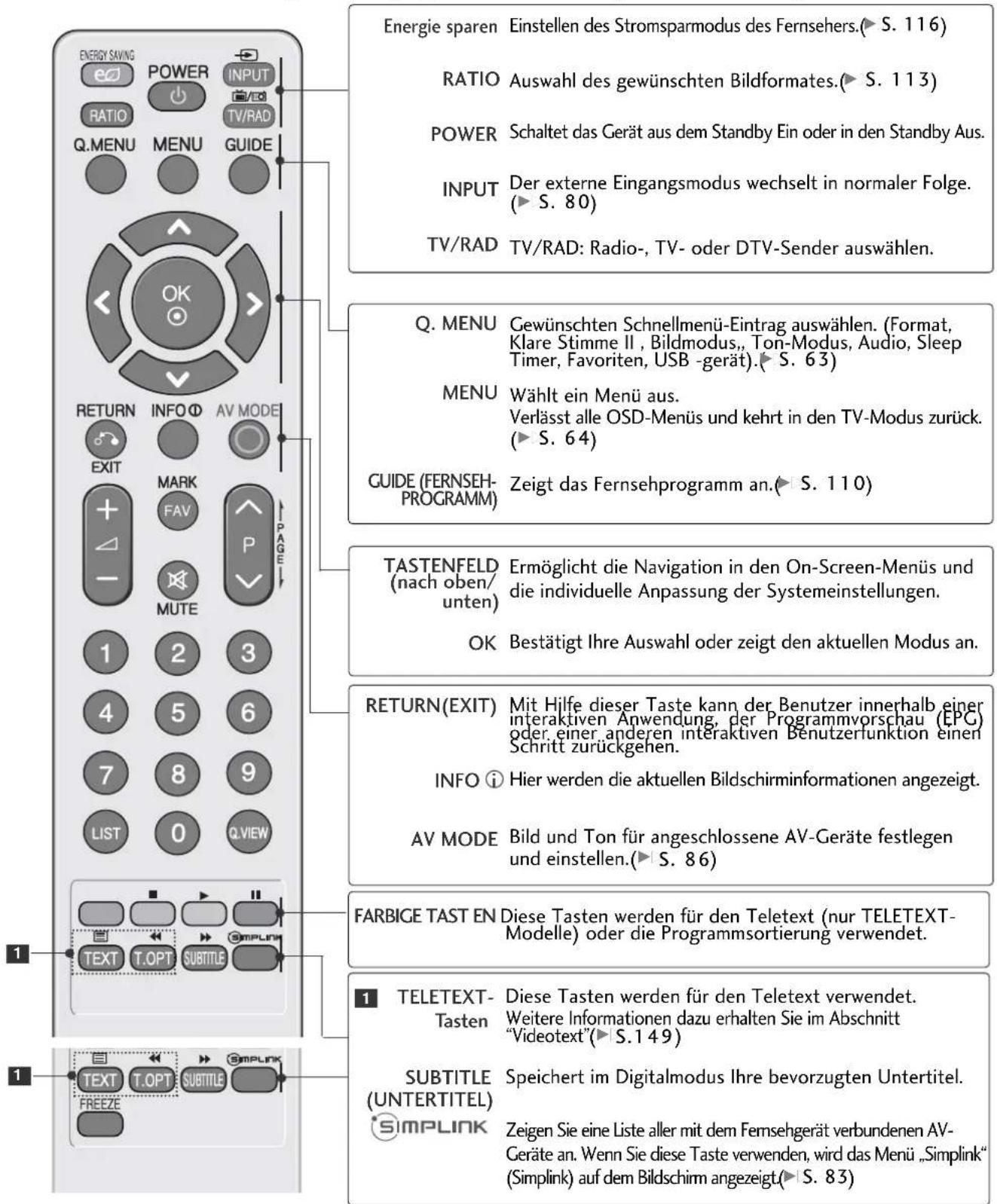 LG 47LH3000BEU - TASTENFUNKTIONEN DER FERNBEDIENUNG - 1