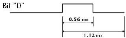 LG 47LH3000BEU - Bit-Beschreibung - 1