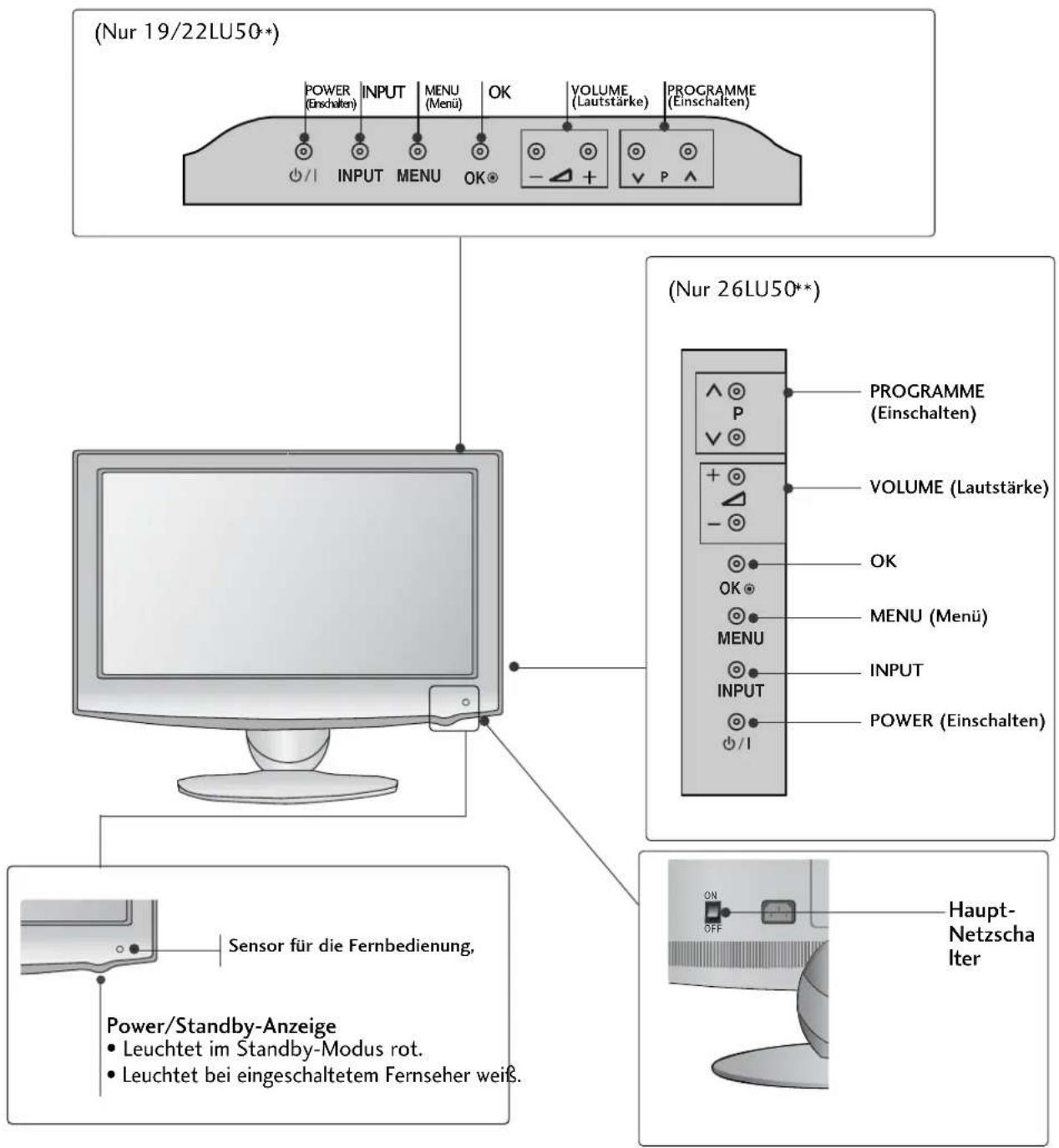 LG 47LH3000BEU - LCD TV-MODELLE : 19/22/26LU50\* - 1