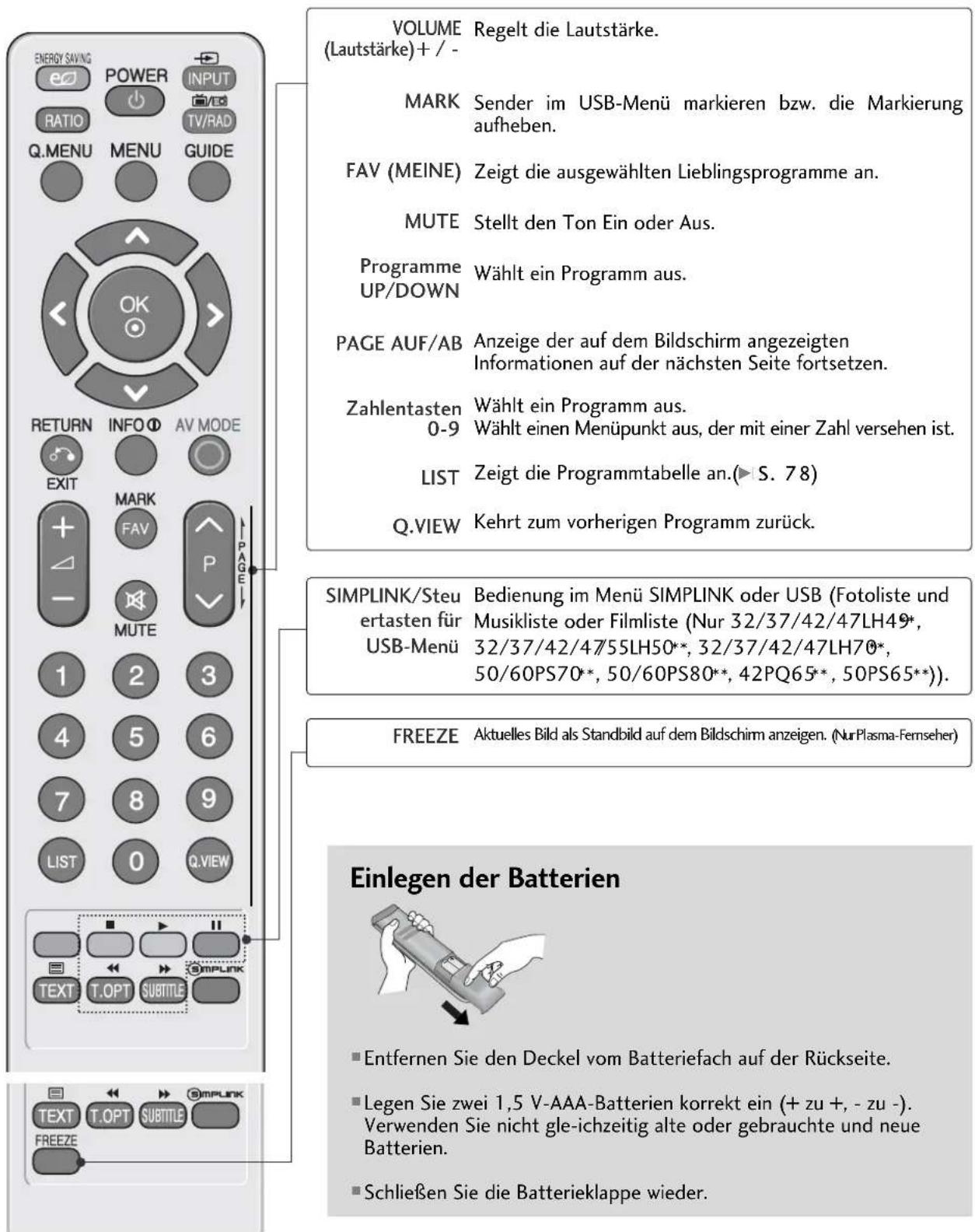 LG 47LH3000AEU - TASTENFUNKTIONEN DER FERNBEDIENUNG - 2