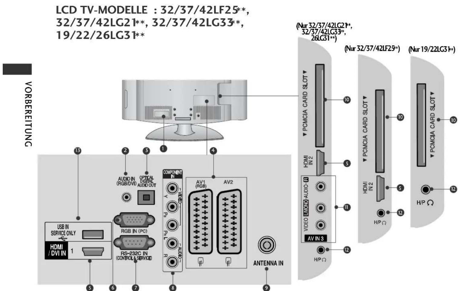 LG 47LH3000AEU - VORBEREITUNG - 1