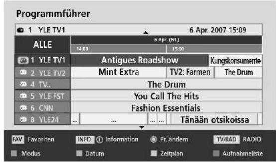 LG 47LH3000AEU - Tastenfunktionen im 8-Tage-Fernsehprogrammmodus - 1