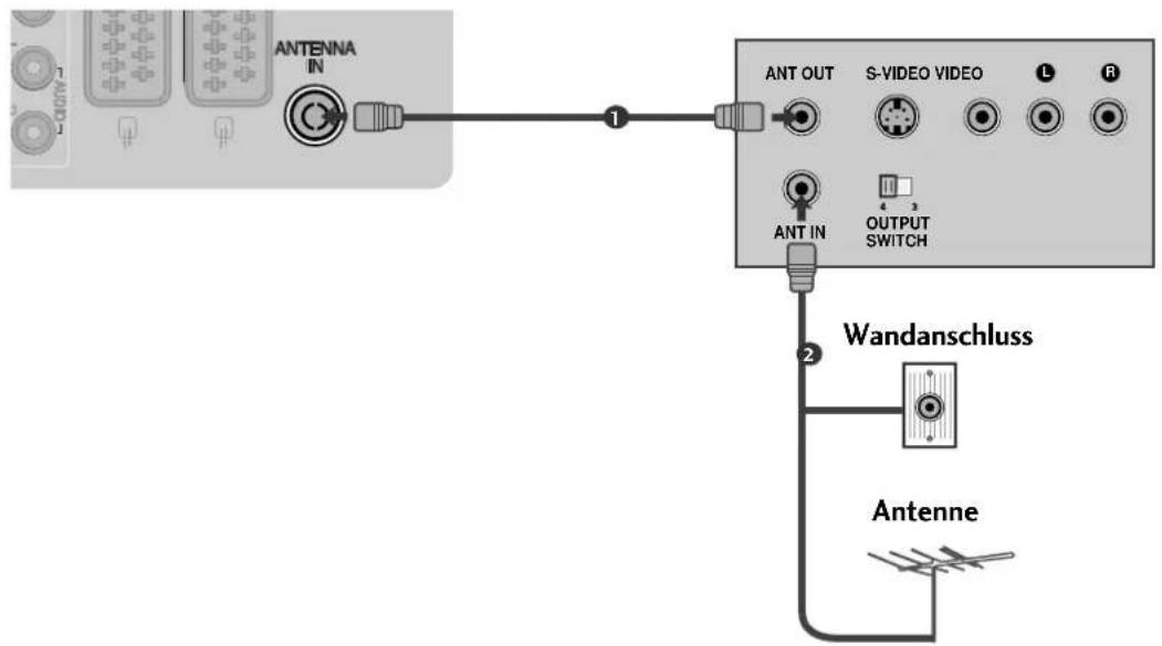 LG 47LH3000AEU - Anschluss über ein HF-Kabel - 1