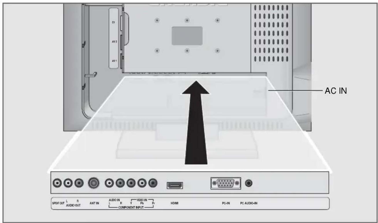 GRUNDIG Lenaro 32 LXW 82 8630 IDTV - Umw elthinw eis - 1